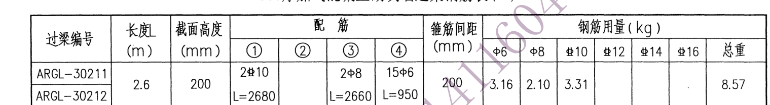过梁