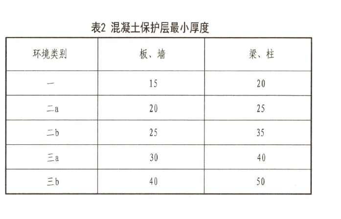 保护层