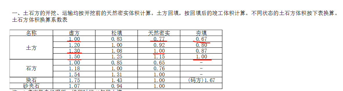 挖方量