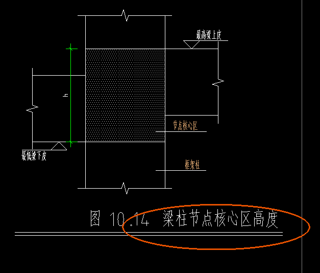 柱核心区