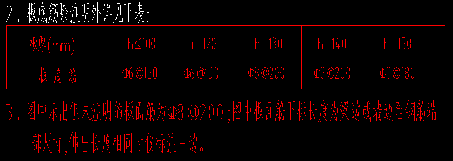 底筋