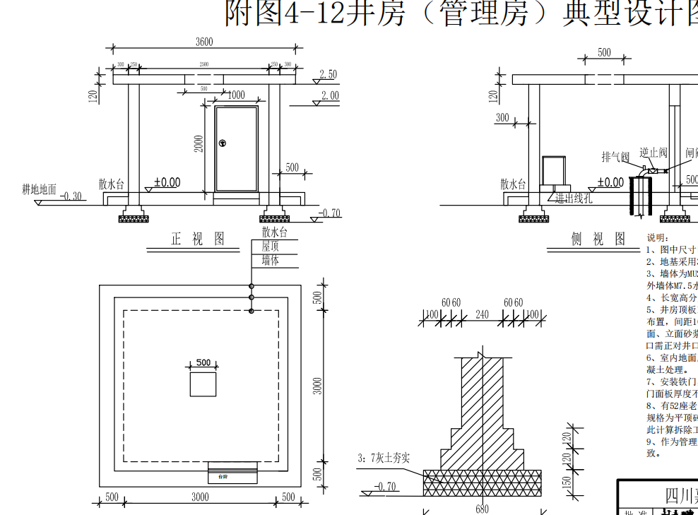 挖方量怎么算