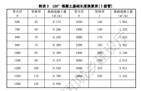 扣减
