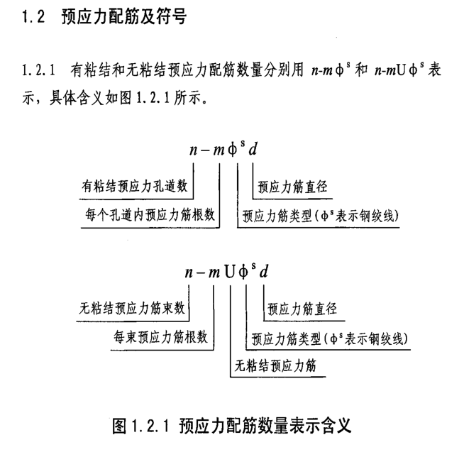 预应力