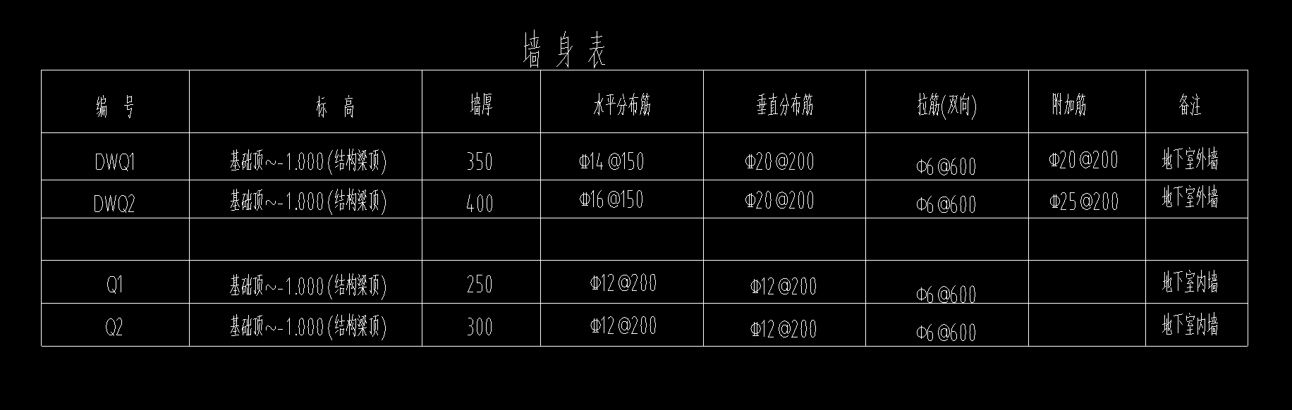 水平分布筋