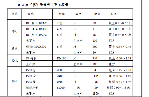 套清单