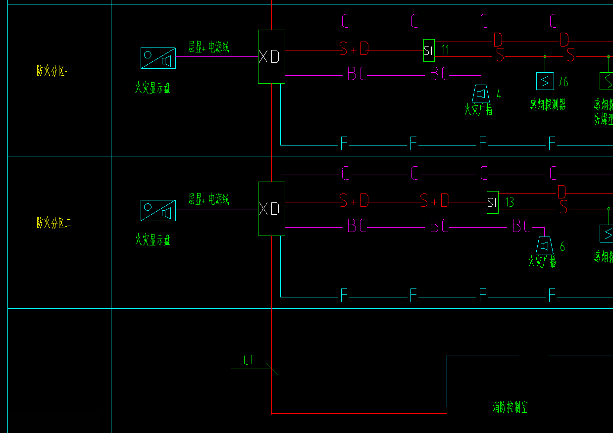 消防配电,消防控制室至防火分区控制箱