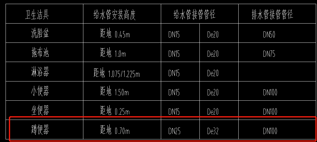 管径