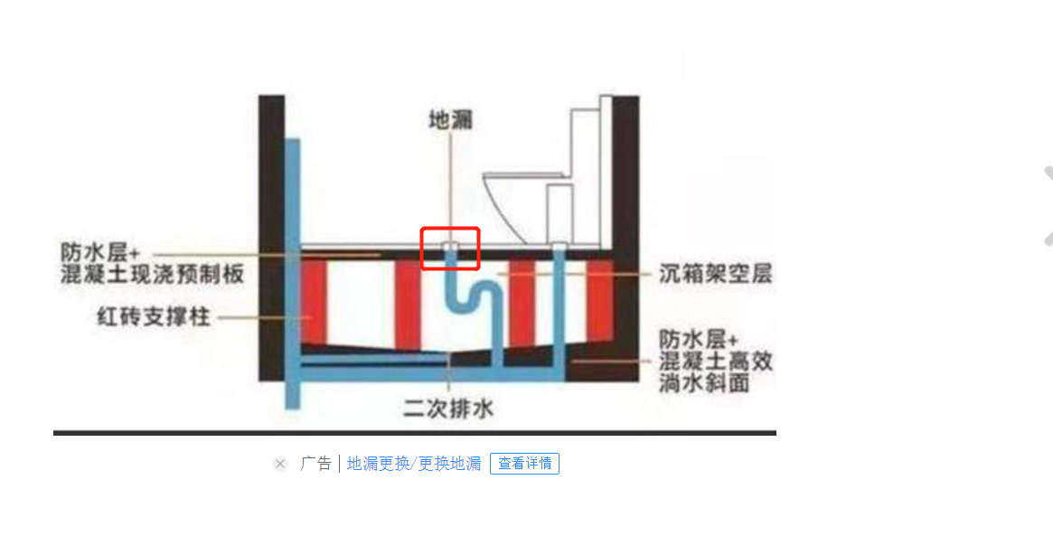 套管