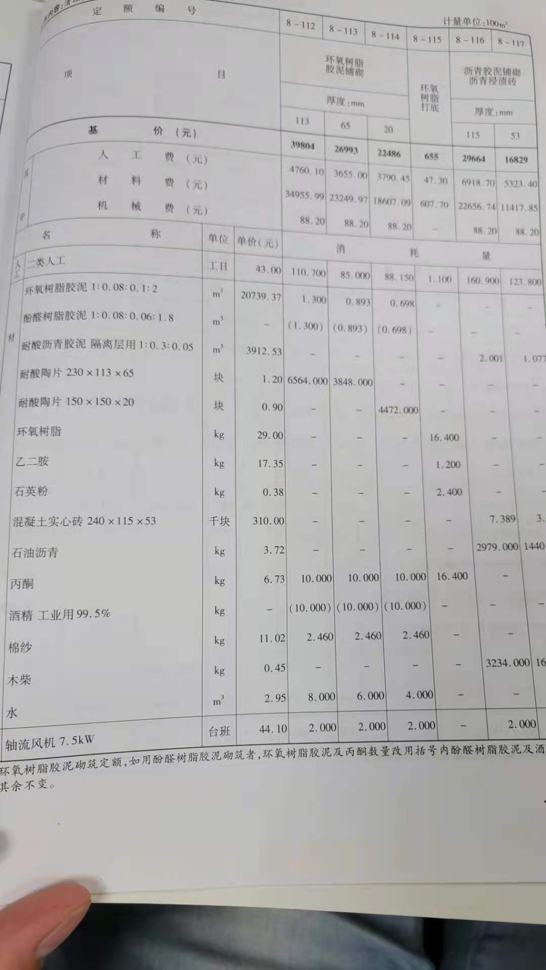 消耗量