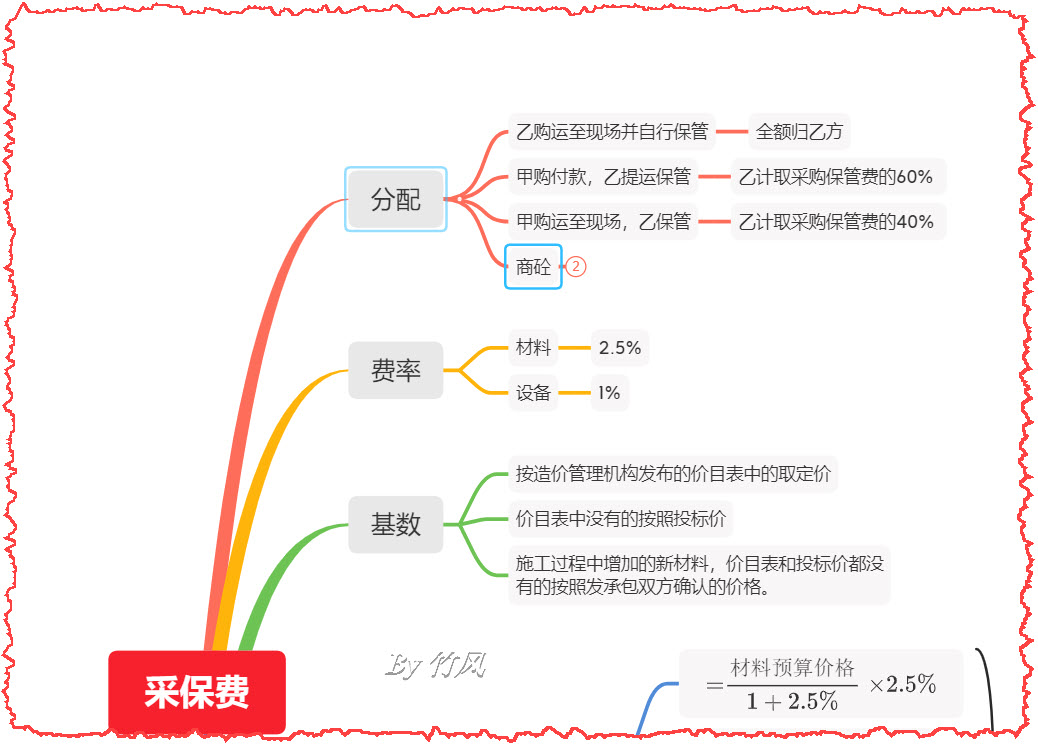 采保费