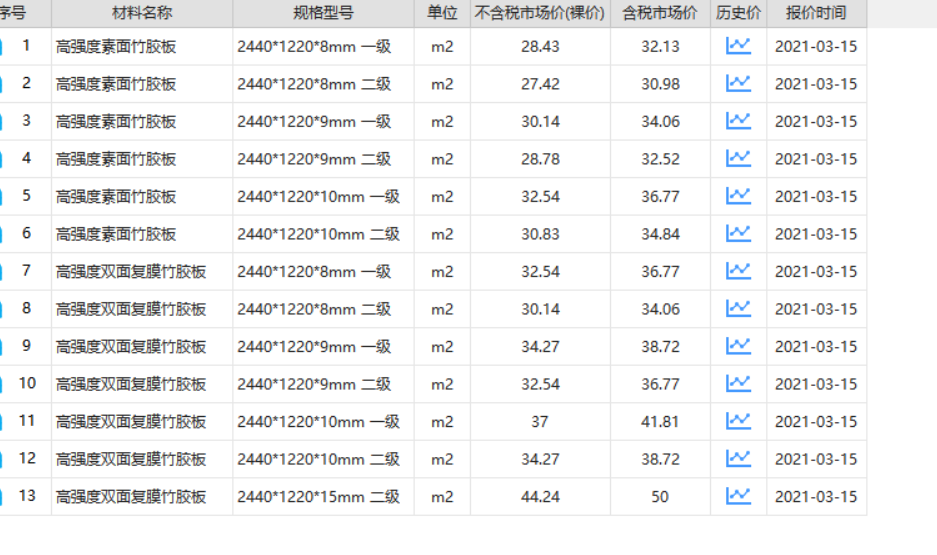 组价
