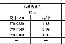 子目