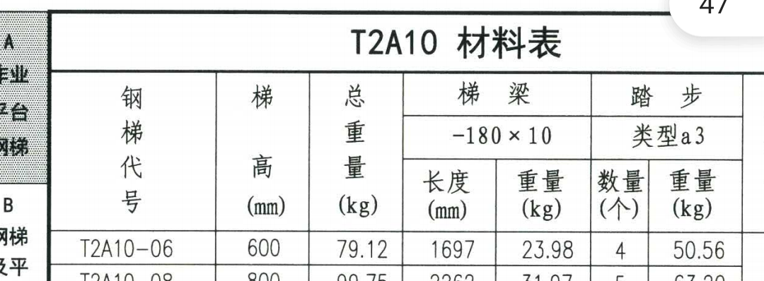 栏杆长度
