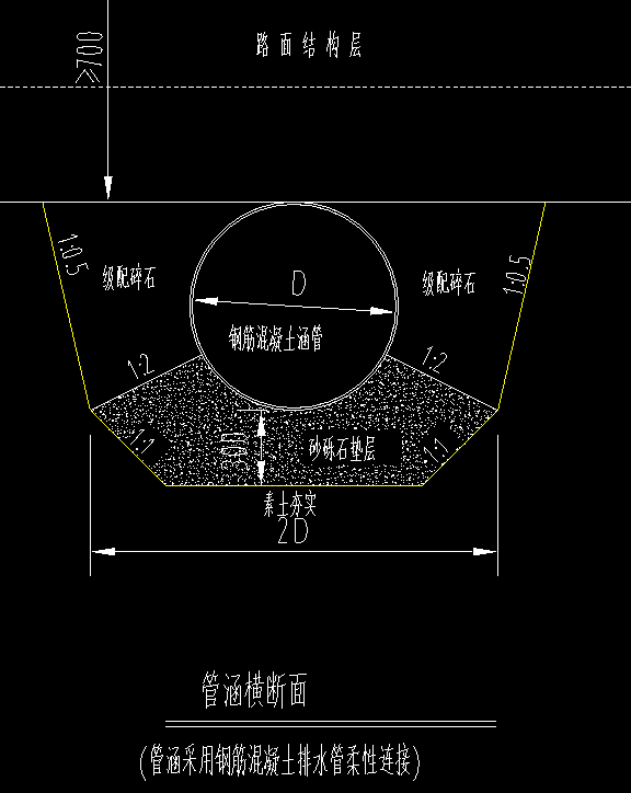 厂区道路排水沟连接处用管涵,哪位大神帮忙看下这个截面怎么算量,还有