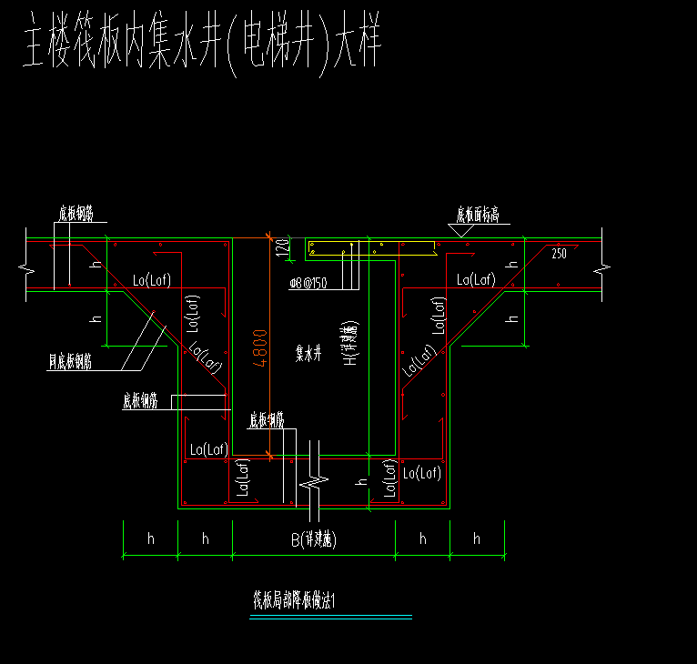 定义构件