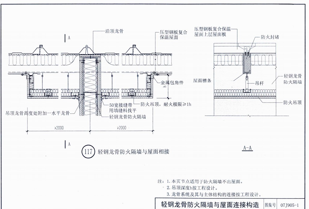 屋面防火隔离带多钱一平呀?怎么套子目合适?