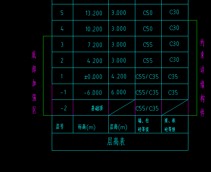 下图的层高表如何设置楼层表?