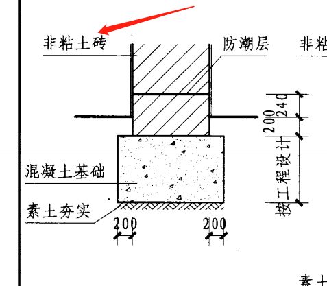 什么砖