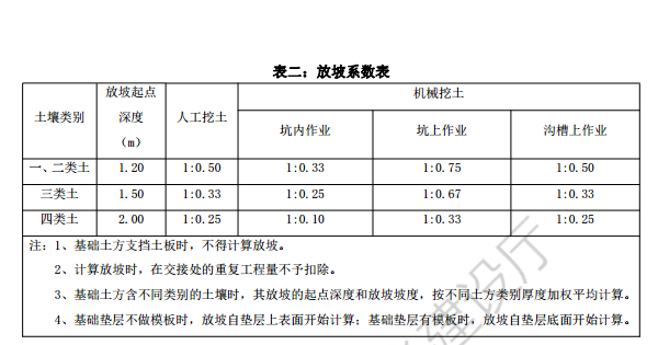 广联达服务新干线