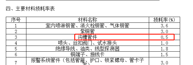 未计价材