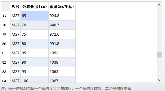 钢筋直径