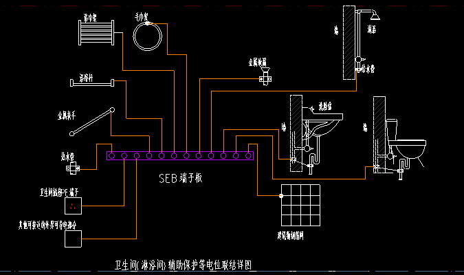 局部等电位