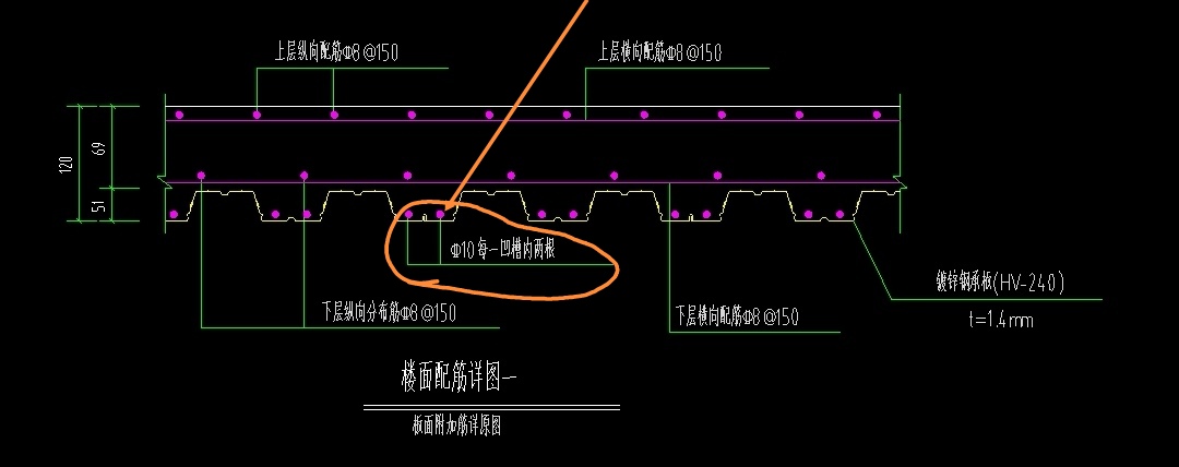 根數(shù)