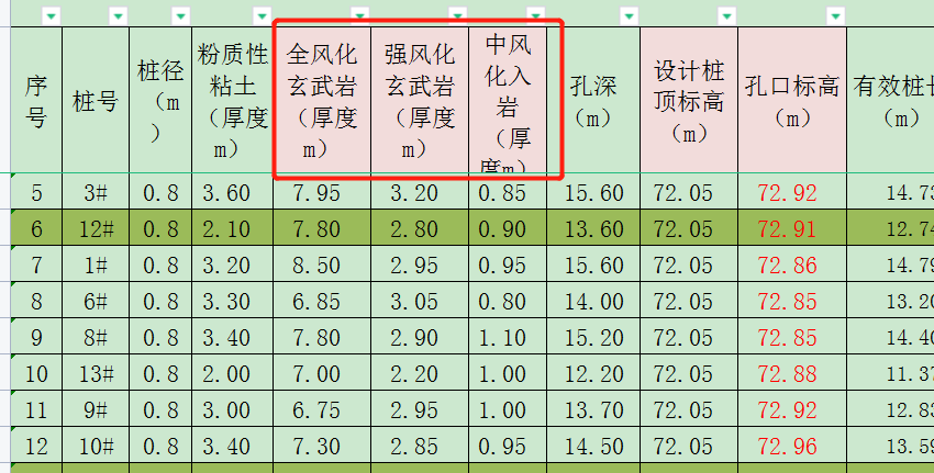 樁基記錄表中全風化強風化中風化