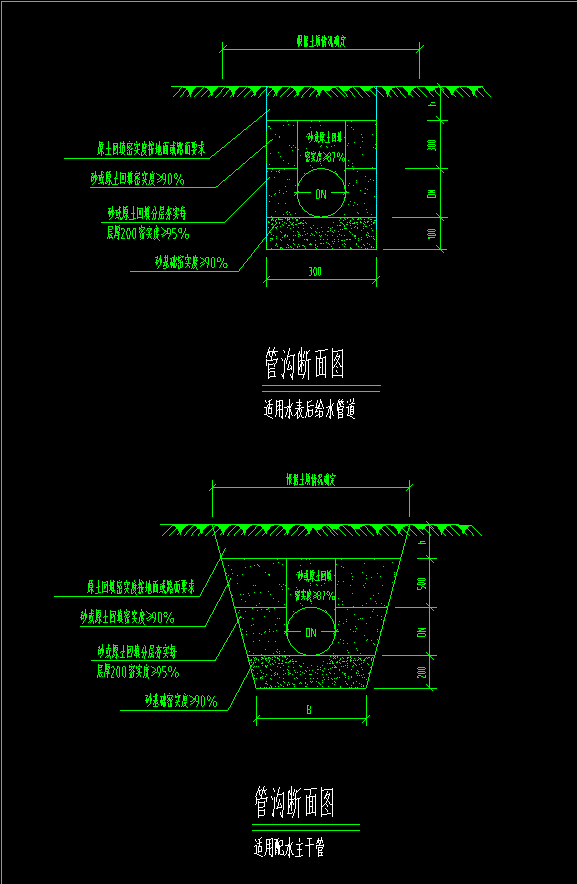 管溝