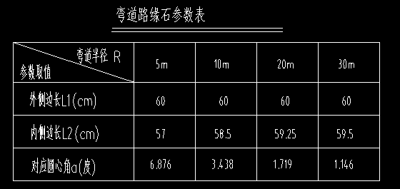 算量