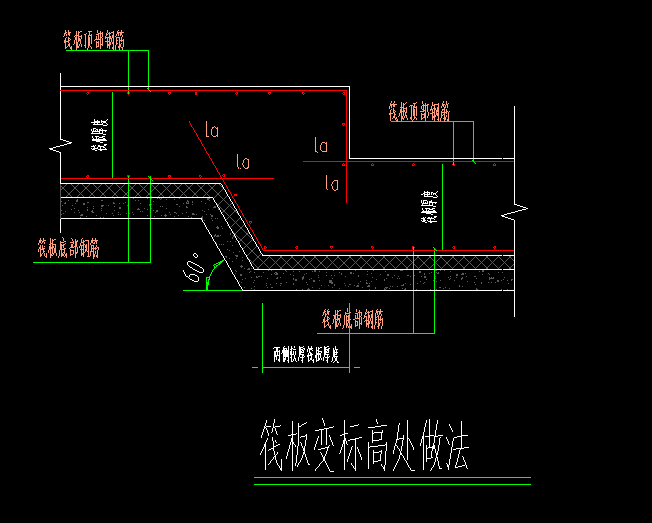 筏板变截面