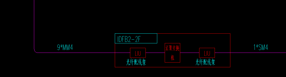 配线