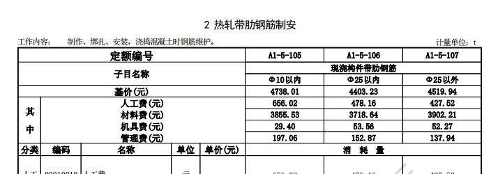 相同的定额