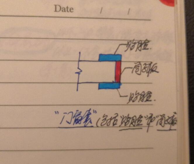 厚度