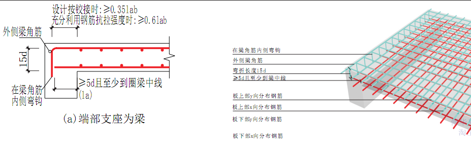 伸入
