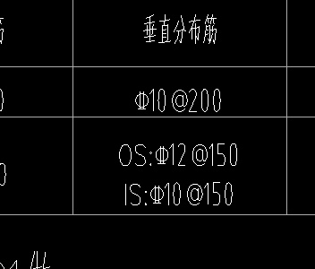 分布筋
