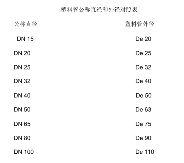 管径