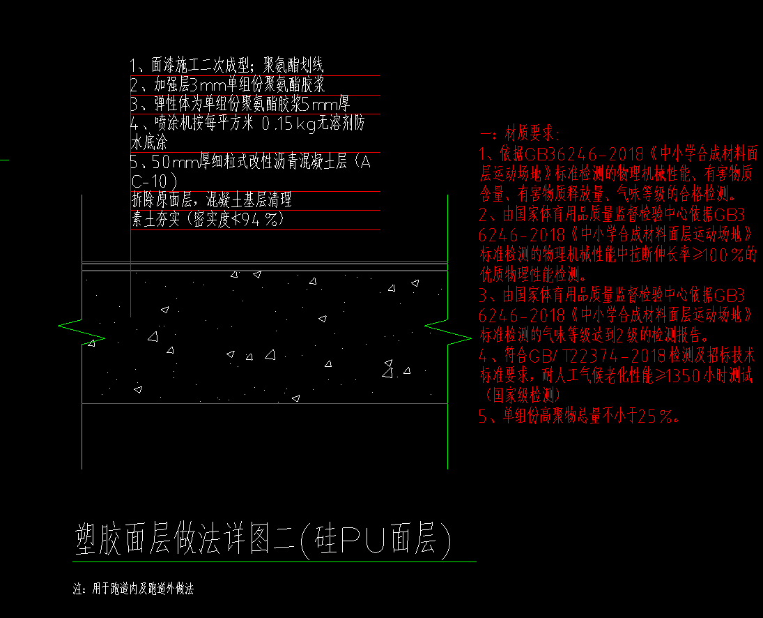 套清单