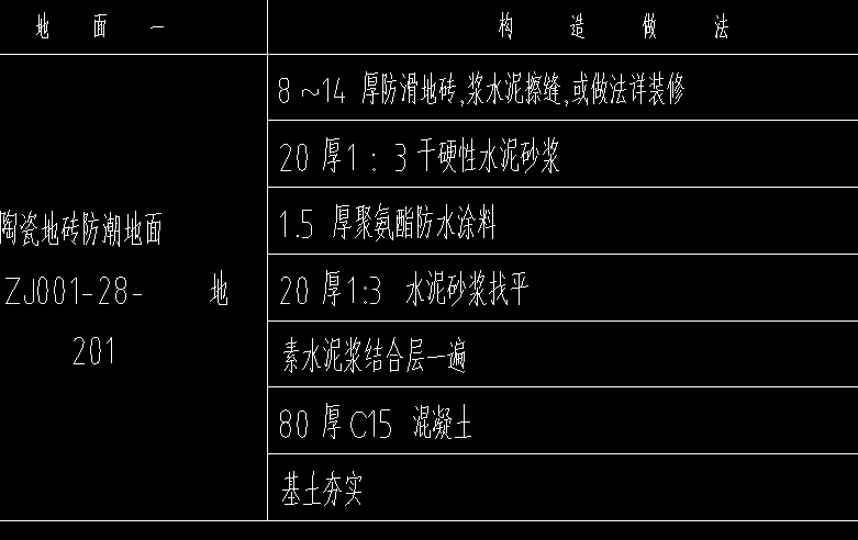 干硬性水泥砂浆