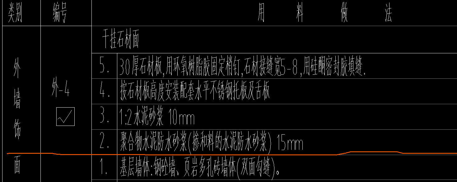 套清單