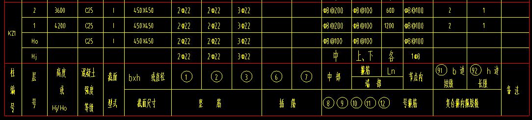 角筋