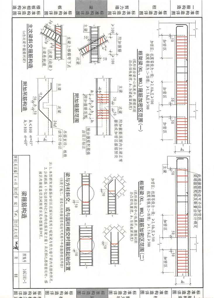 非加密区