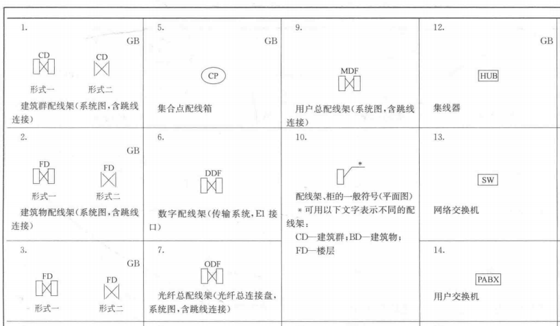 弱电系统