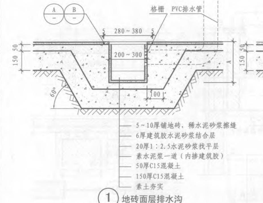 地沟