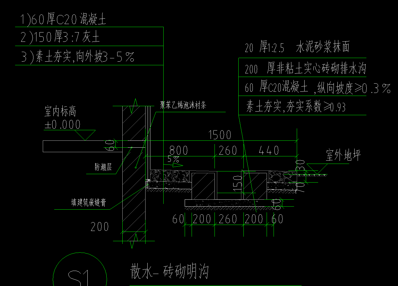 散水