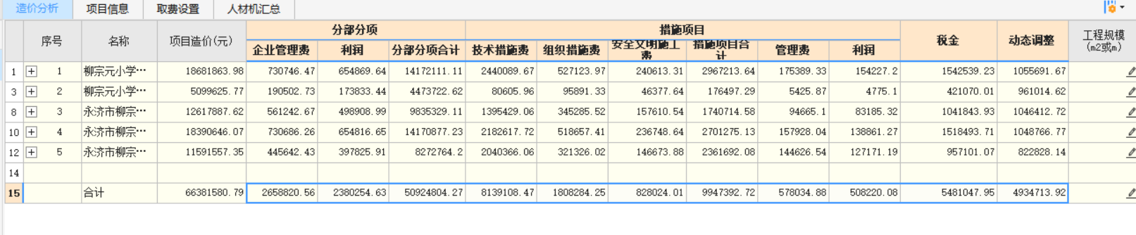 企业管理费