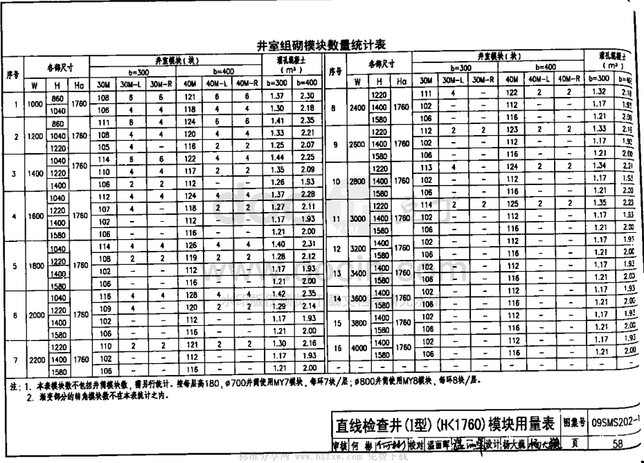 广联达服务新干线