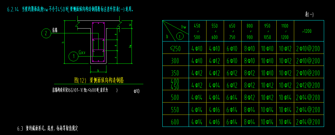 梁侧面钢筋的生成问题