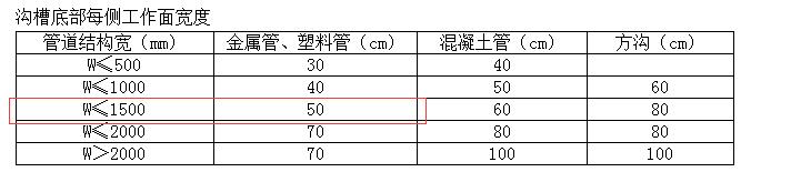 管沟尺寸